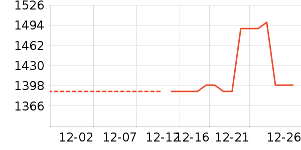 ��˶��̬Ӳ����ʷ�۸�