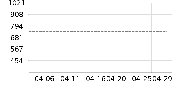 ����ͷ��ʷ�۸�