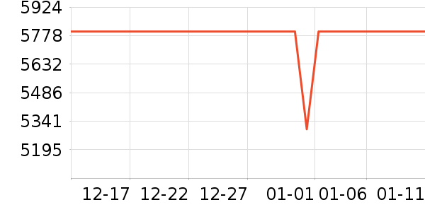 OPPO�ֻ���ʷ�۸�