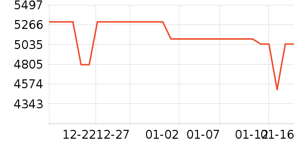 OPPO�ֻ���ʷ�۸�