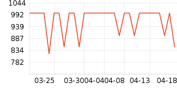 ϲ��ʢ���г���ʷ�۸�