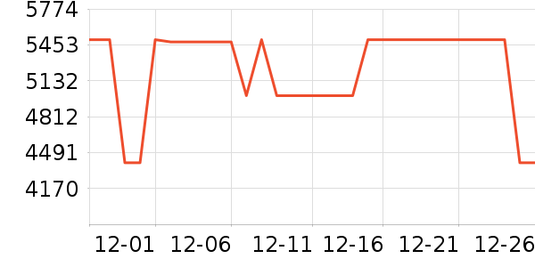 ������ɻ���ʷ�۸�