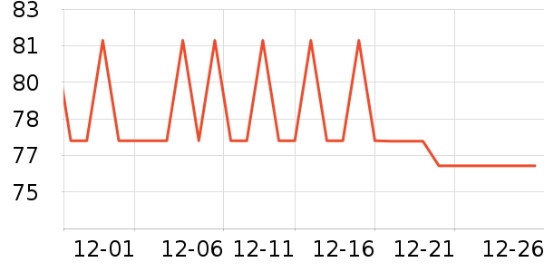 ����ͨ���Ӽ���ʷ�۸�