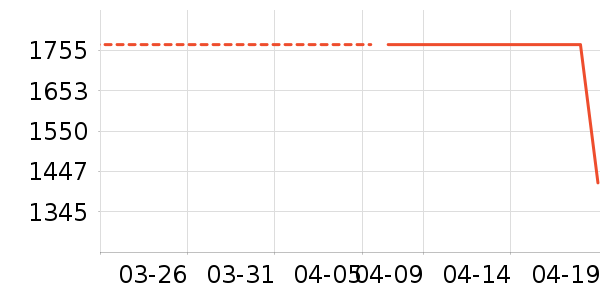 ����Ҿ���ʷ�۸�