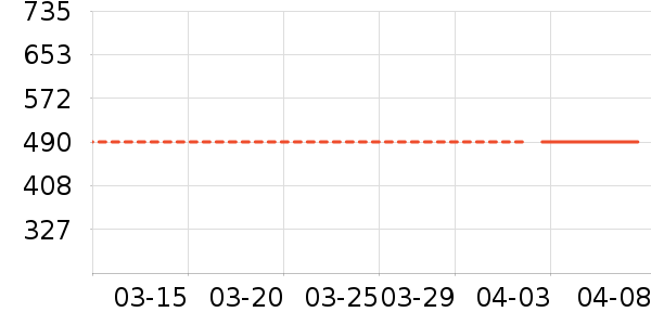 �����ġ�����������ʷ�۸�