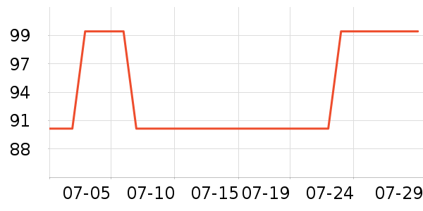 ��ɹ������ʷ�۸�