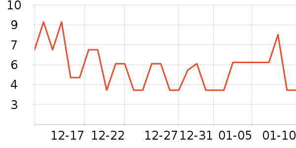 ����Ʒ�Ƴ�����ʷ�۸�