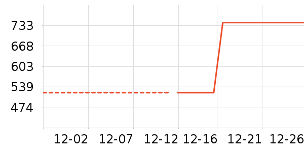 ֲ����жױ��ʷ�۸�