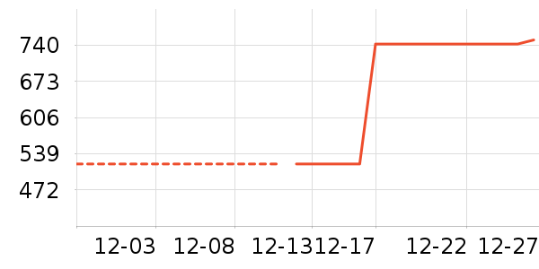 ֲ����жױ��ʷ�۸�