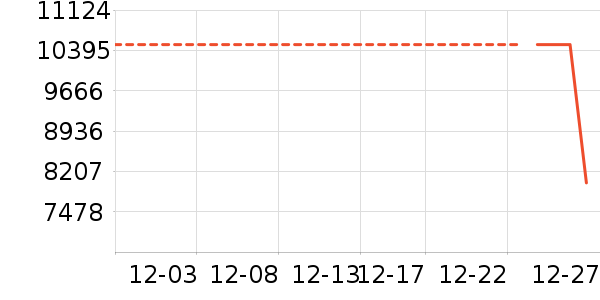 ��ά������ʷ�۸�