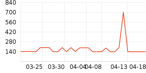 ¹����Ůʽ��֯����ʷ�۸�