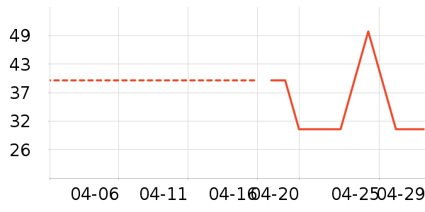 ����·T����ʷ�۸�