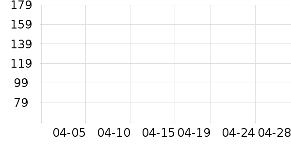 ���п���ʷ�۸�