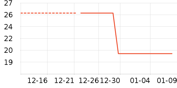 ���������߲���ʷ�۸�