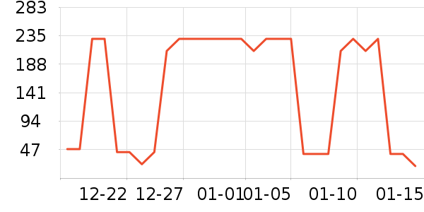 ��������ʷ�۸�