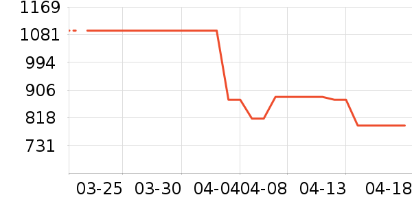 ��ɳ���輸��ʷ�۸�