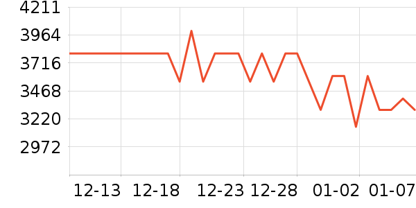 һ���ֻ���ʷ�۸�