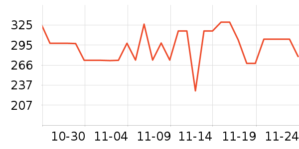 ��˹�ﴹ����Ʒ��ʷ�۸�