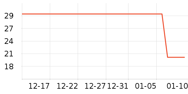 �ٶ���������ʷ�۸�