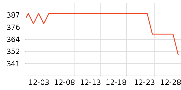 ����δ֪ͷ��ʽ������ʷ�۸�