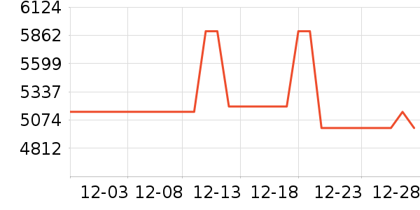 ��˵綯��װ����ʷ�۸�