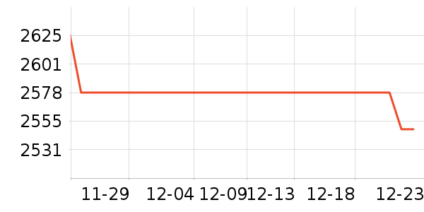 OPPO�ֻ���ʷ�۸�