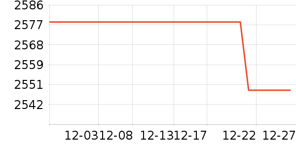 OPPO�ֻ���ʷ�۸�