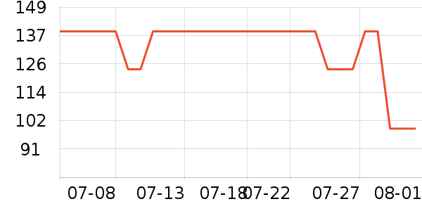 ���ͺ��̹���ʷ�۸�