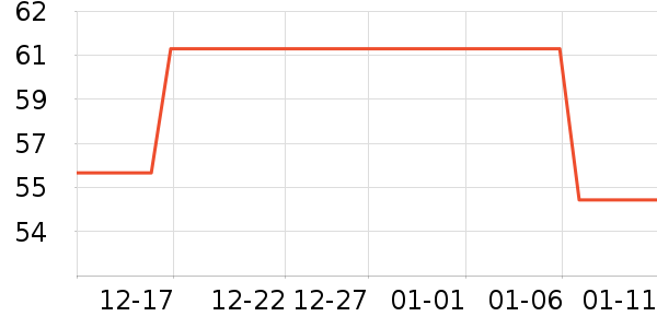 ��ŵ������Ʒ��ʷ�۸�