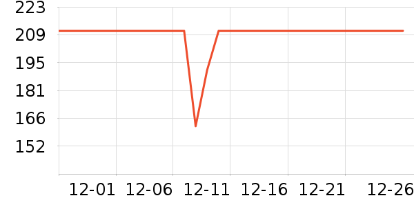 ��ħʦ���º���ʷ�۸�