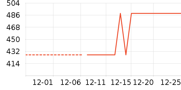 ����������������ʷ�۸�