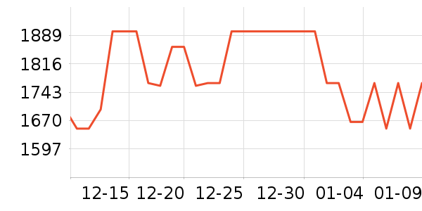 С�׿յ���ʷ�۸�