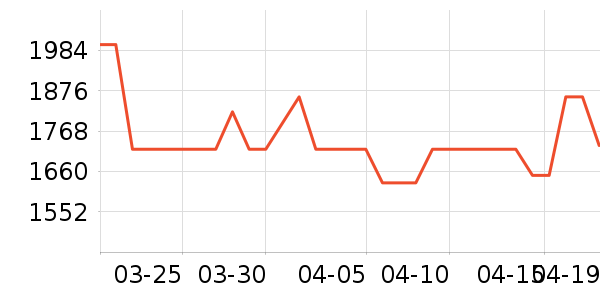 С�׿յ���ʷ�۸�