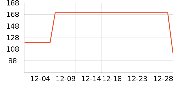 ��ͨ���¼���ʷ�۸�