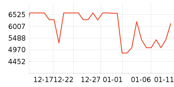 ����������ʷ�۸�