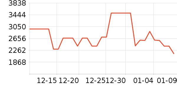 ���ſյ���ʷ�۸�