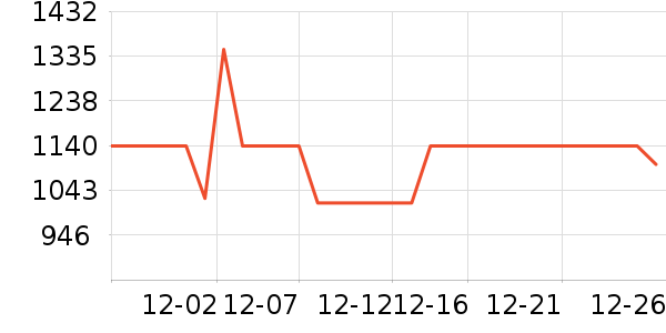 ��ħʦե֭����ʷ�۸�