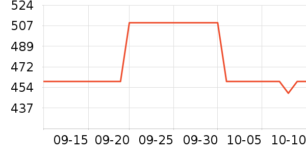 ��ʿ������������ʷ�۸�