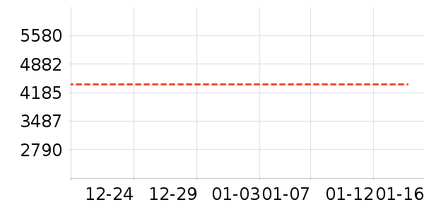 ����ʷ�۸�