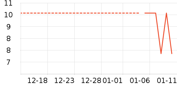 ����Ʒ�Ƴ���������ʷ�۸�