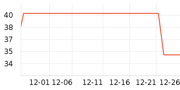 ����ţ��/��Ʒ��ʷ�۸�