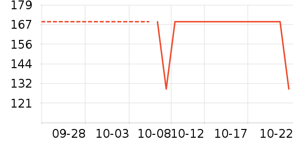 AIDLI��Ʒ���� ��ʷ�۸�