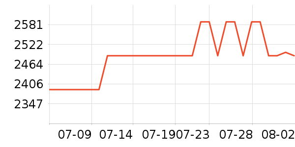 ͳ˧�յ���ʷ�۸�