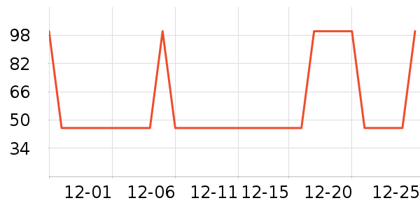 ţ����ʷ�۸�