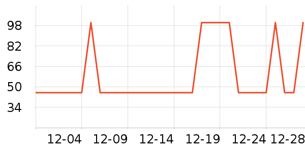 ţ����ʷ�۸�