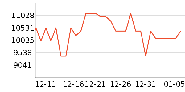 �῵����/΢�������ʷ�۸�