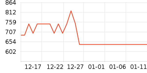 �ݿ���ʾ����ʷ�۸�