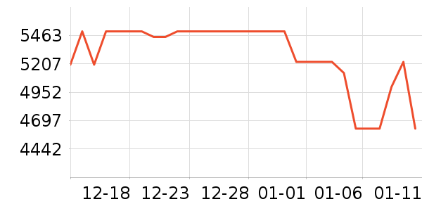 vivo�ֻ���ʷ�۸�