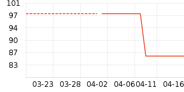 �����˶�����ʷ�۸�