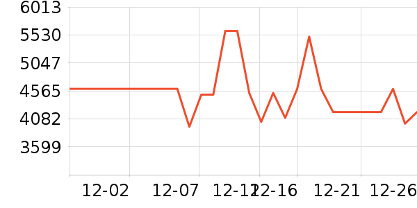 TCL������ʷ�۸�